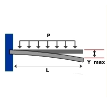 BeamCalculator BeamCalculator