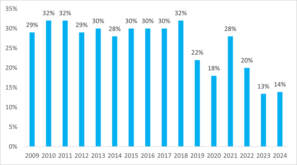 2-EBITDA-2015