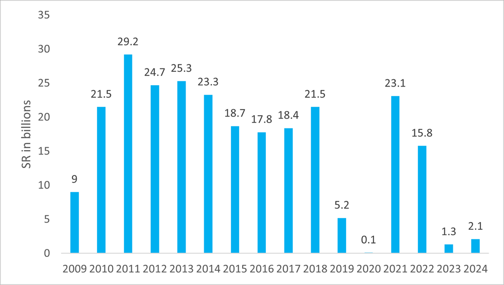 3-Net-Income-2015