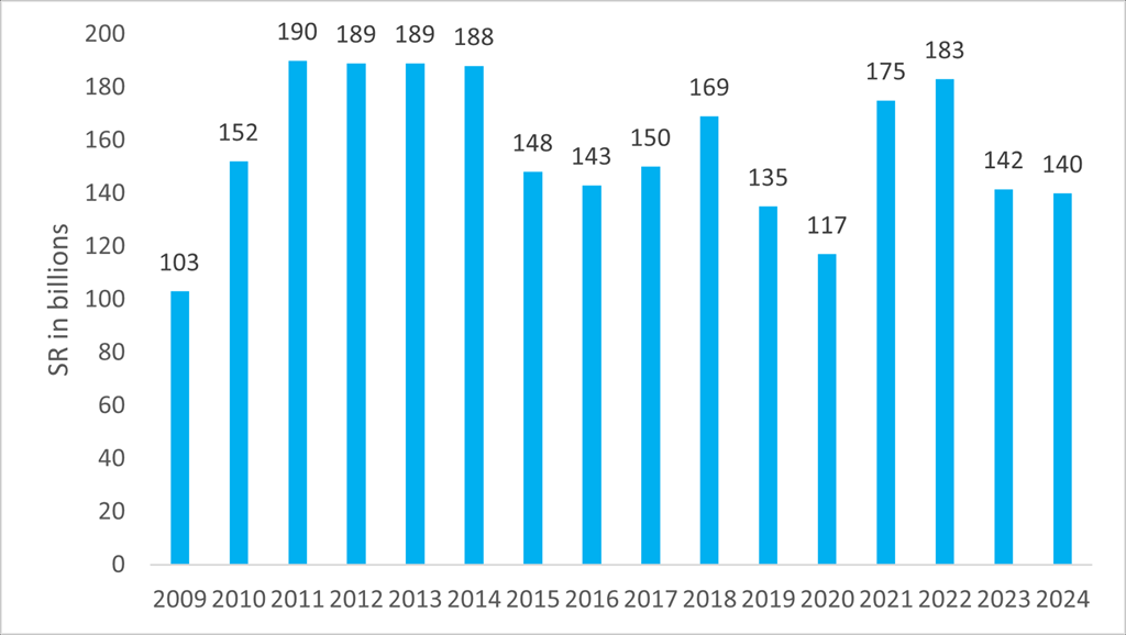 1-Revenue-2015